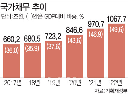 '총선용 퍼주기' 의기투합한 여야…재정준칙 미루고 예타기준은 완화