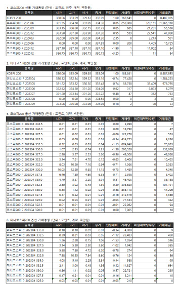 거래소주가지수선물·옵션시세표(4/13)