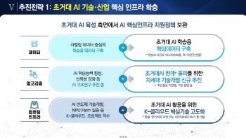 책 150만권 분량 초거대 AI 학습 데이터 구축…올해 3900억 투입