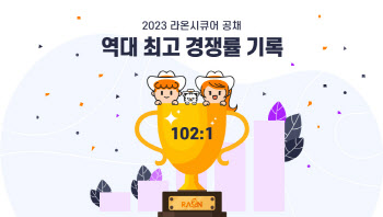 라온시큐어, 상반기 공채에 2000여명 지원…경쟁률 102:1