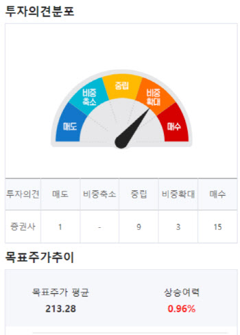 (영상)퍼스트솔라, 너무 올라 투자매력 ‘뚝’…대신 이 기업 사라
