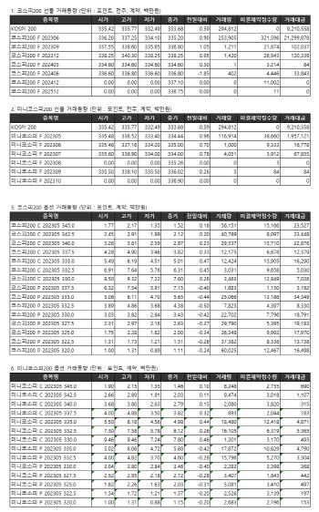 거래소주가지수선물·옵션시세표(4/14)