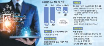미니보험 1~2개 내고 개점휴업?…디지털 손보 '적자행진'