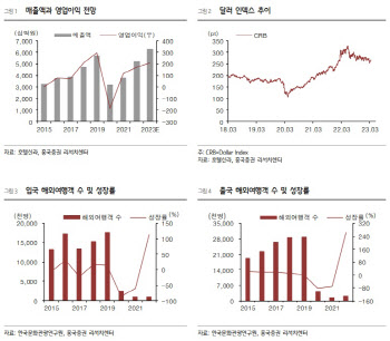 호텔신라, 점진적 실적 개선 및 재평가 지속…목표가↑-흥국