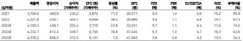 휠라홀딩스, 재고소진에 자금 투입…3Q부터 진입 가능-메리츠