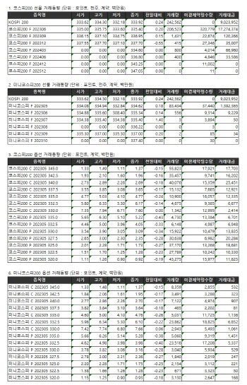 거래소주가지수선물·옵션시세표(4/17)