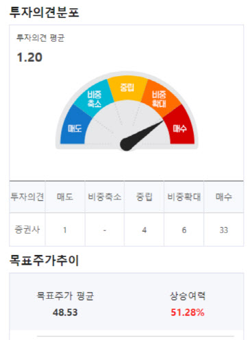 (영상)긴 성장 활주로 앞에 선 우버? "50% 오르거나 30% 내리거나"