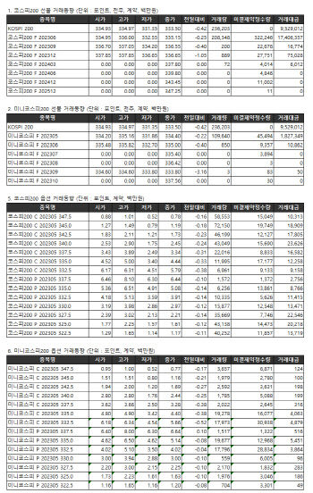 거래소주가지수선물·옵션시세표(4/18)