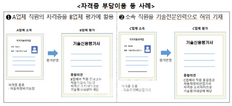 "전문인력 없는데 속이고"…기술신용평가사에 금감원 '철퇴'