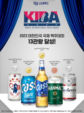 오비맥주, ‘대한민국 국제 맥주 대회’ 13관왕 수상