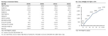 “진격의 ‘토스’, 3가지 리스크 대비해야”