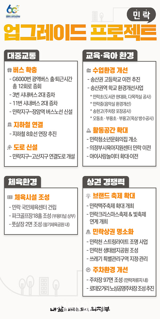 민락지구에서 시작하는 '의정부 업그레이드 프로젝트'