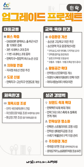 민락지구에서 시작하는 '의정부 업그레이드 프로젝트'