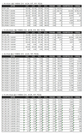 거래소주가지수선물·옵션시세표(4/21)