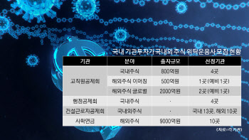 "주식 맡길 곳 구합니다"…위탁운용사 모집 열 올리는 기관들