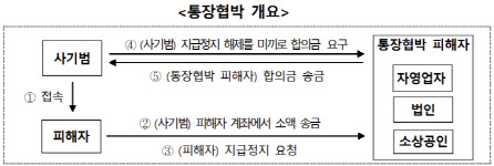 알수 없는 돈 입금됐다면? '통장 협박' 의심하세요