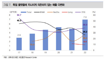 스튜디오드래곤, 디즈니플러스와도 콘텐츠 협업…투자의견 매수 -대신