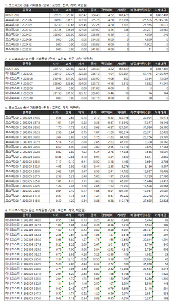 거래소주가지수선물·옵션시세표(4/25)