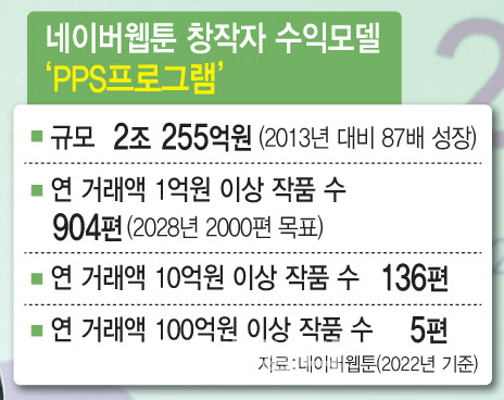 네이버웹툰, 창작 생태계 지원 ‘웹툰위드’ 공개