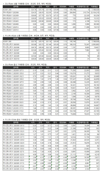 거래소주가지수선물·옵션시세표(4/27)