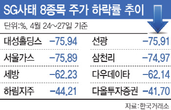 증권사 정조준하나…오늘 이복현 ‘입’ 주목