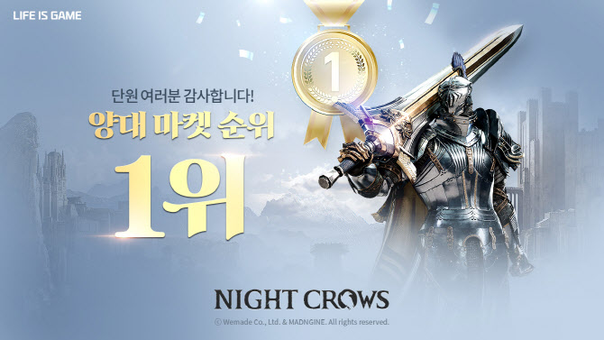 위메이드, ‘나이트 크로우’ 양대 앱마켓 인기 1위