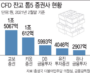 “광고할땐 언제고”…‘무더기 하한가’ 터지자 발빼는 증권사들