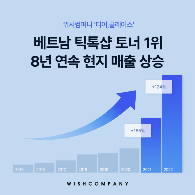 디어클레어스 토너, 베트남 틱톡샵서 13주 연속 판매 1위
