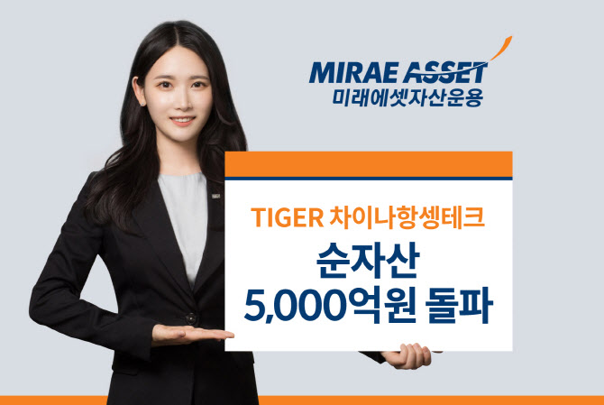 미래에셋운용, TIGER 차이나항셍테크 ETF 순자산 5천억원 돌파