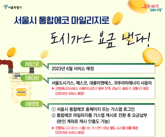 서울시, '통합에코 마일리지'로 도시가스요금 납부