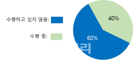 교육부, 8개 대학 선정…기초과학 연구에 160억 지원