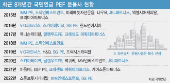 ‘찬밥, 더운밥 가릴때냐’…PEF 춘추전국시대 열렸다