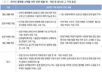 "온라인 플랫폼 규제, 공정거래법 개정 중심 단계적 입법 고려돼야"