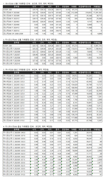 거래소주가지수선물·옵션시세표(5/4)