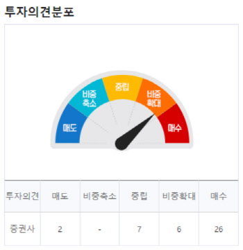 (영상)애플, 불확실한 매크로 환경속 안전한 투자처?