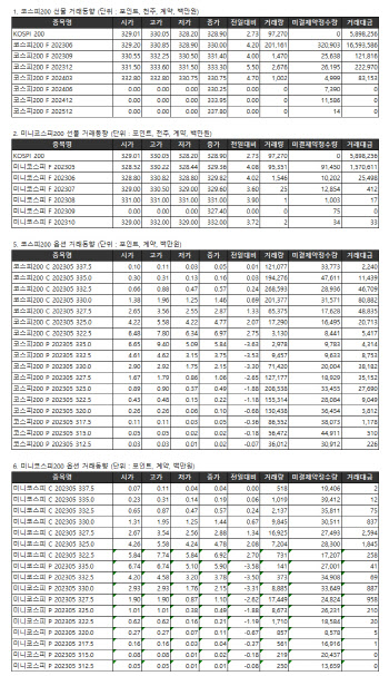 거래소주가지수선물·옵션시세표(5/8)