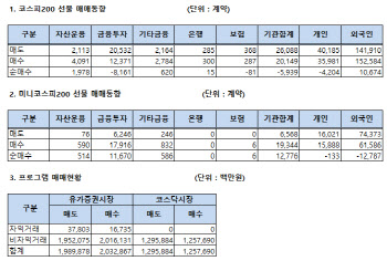 주가지수선물 투자자별 매매동향(5/8)