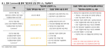 "로봇주 모멘텀이 온다…'첨단로봇산업전략' 주목"