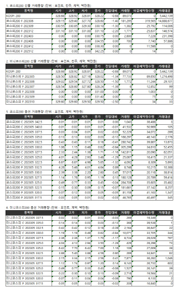 거래소주가지수선물·옵션시세표(5/9)