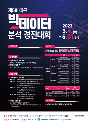 KoDATA, 대구 빅데이터 분석 경진대회 후원