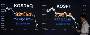 확 줄어든 증시 거래대금…코스닥 역전현상 4개월만 마무리