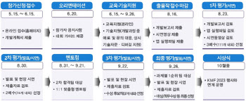 과기정통부, ‘2023 메타버스 개발자 경진대회’ 개최