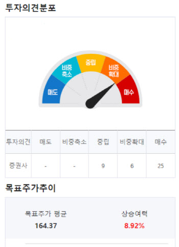 (영상)도이치뱅크, 소매주 최고의 선택으로 ‘월마트’ 꼽았다…왜?