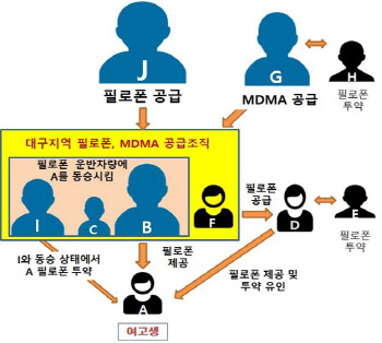 여고생 필로폰 중독시키고 마약 거래시킨 일당 '철퇴'