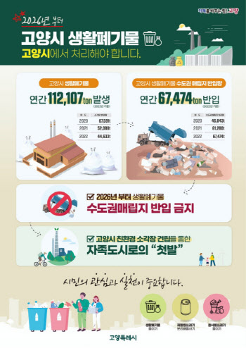 매립지 반입 중단 대비 고양시 폐기물처리시설 건립 추진