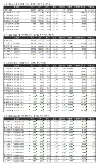 거래소주가지수선물·옵션시세표(5/16)