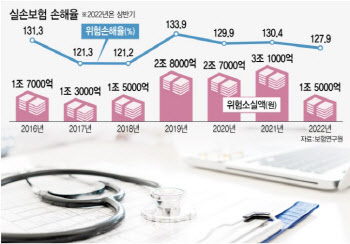 '실손보험 청구 간소화' 14년만에 국회 첫 관문 통과(종합)