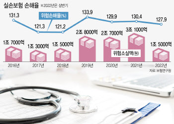 서류 직접 안내도 보험금 받는다…'실손청구간소화' 길 열려