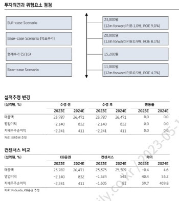 LG디스플레이, 내년 생산라인 풀가동…대형 OLED 흑자전환 예상-KB