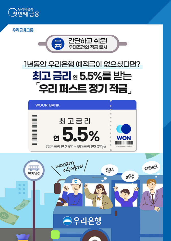 '떴다 고금리'···우리은행, 최고 5.5% 정기적금 출시